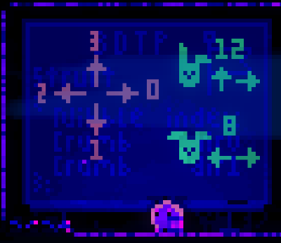 A screenshot of a video game with fluorescent colors showing a round creature standing in front of a blackboard with arrows, rabbit heads, and numbers.